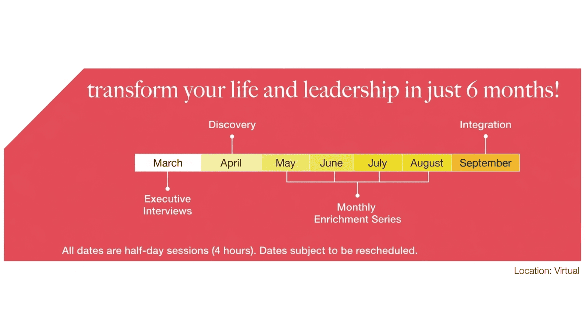 Women Leadership Program Timeline